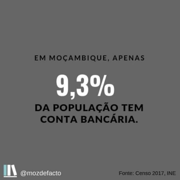 Text in portuguese - In Mozambique, just 9.3% of the population has a bank account.⁠
